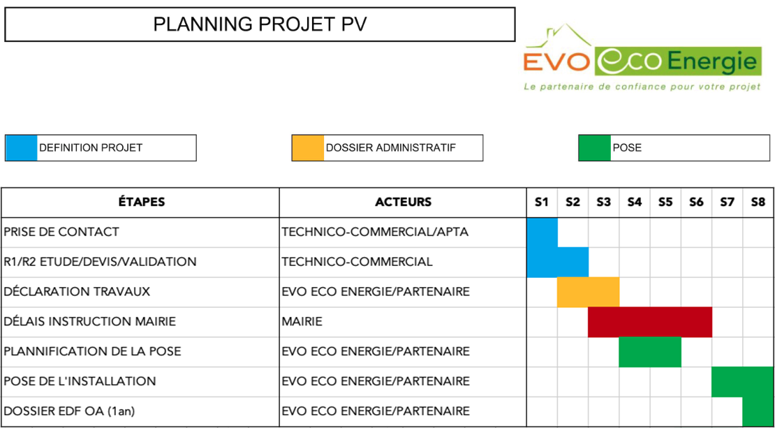 Planning projet photovoltaïque