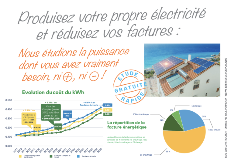 EVO Eco Energie vous installe vos panneaux solaires à Perpignan !, Perpignan, Evo Eco Energie
